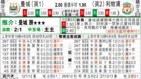利物浦vs曼城比分预测：英超焦点战前瞻