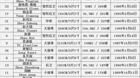 新疆103-97再胜广东，总决赛2-0领先夺赛点