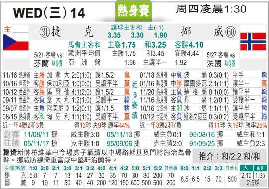 捷克vs立陶宛足彩分析：进球大战造就高赔率赛果