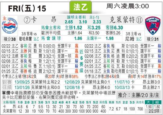 南特vs克莱蒙比分预测  法甲保级生死战悬念升级，谁能在绝境中抢分？