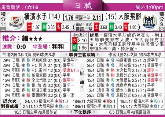 大阪钢巴对横滨比分预测：伤病狂潮下的西区生死战，残阵能扛住横滨冲击吗？