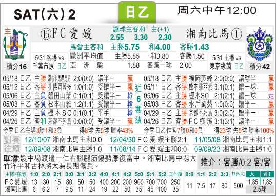 岐阜对爱媛预测比分 困境反弹能否打破七年不胜魔咒？